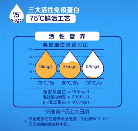 微量元素六项（微量元素项目）-硒宝网