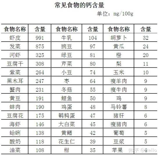 补钙的最好方法（补钙方法）-硒宝网