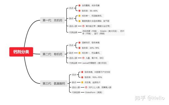 补钙的最好方法（补钙方法）-硒宝网