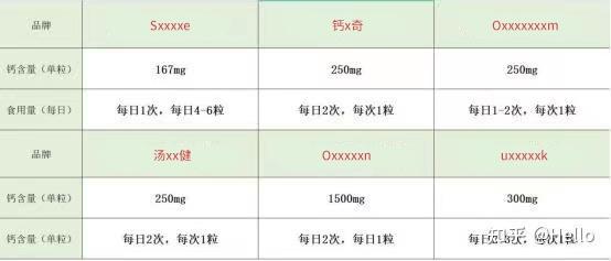 补钙的最好方法（补钙方法）-硒宝网