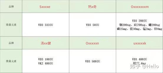 补钙的最好方法（补钙方法）-硒宝网