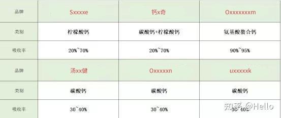 补钙的最好方法（补钙方法）-硒宝网