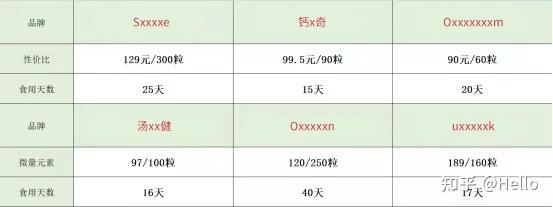 补钙的最好方法（补钙方法）-硒宝网