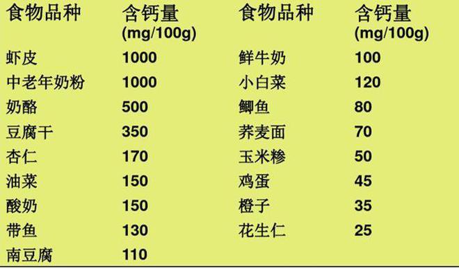 中年人如何补钙(中年人补钙的好处)-硒宝网