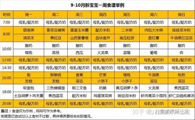 九个月宝宝吃什么辅食补钙又营养（营养辅食补钙宝宝吃月子餐好吗）-硒宝网