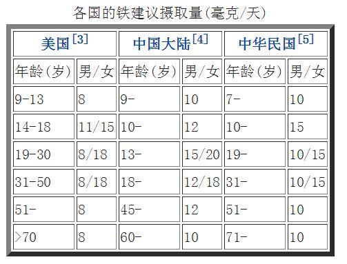 女性补铁(女性补铁的好处是什么)-硒宝网