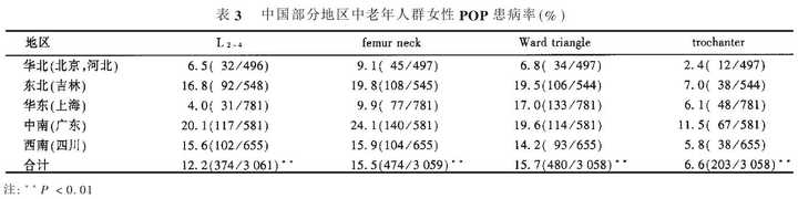 女性补铁(女性补铁的好处是什么)-硒宝网