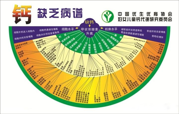 三岁宝宝需要补钙吗（宝宝补钙需要停一段时间吗）-硒宝网