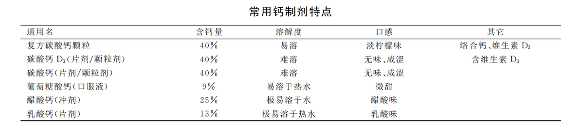 三岁宝宝需要补钙吗（宝宝补钙需要停一段时间吗）-硒宝网