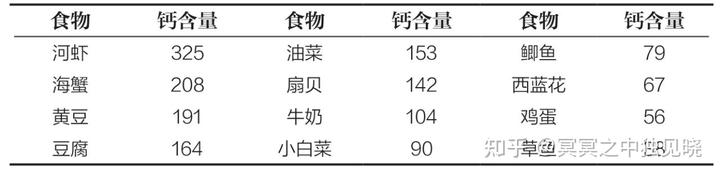补硒过量多久会正常(过量补正常硒会怎么样)-硒宝网