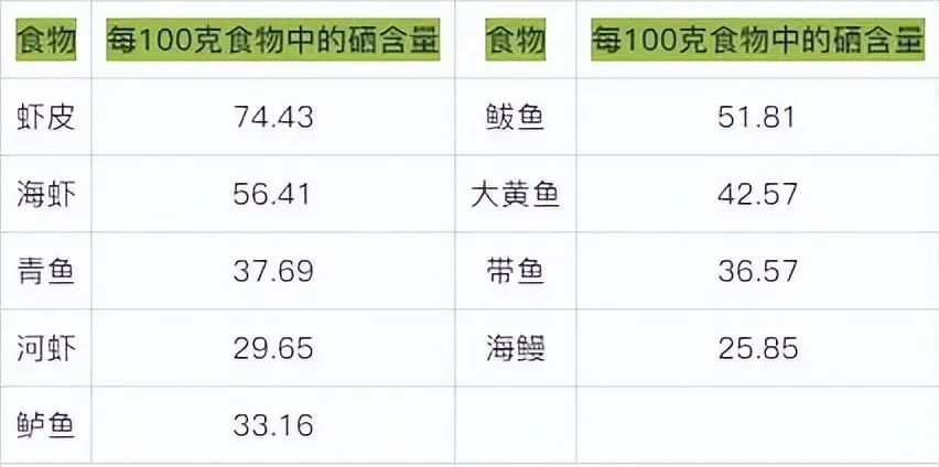 甲亢补硒食物吃什么(补食物吃甲亢硒可以吗)-硒宝网