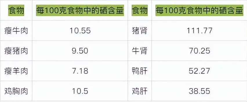 甲亢补硒食物吃什么(补食物吃甲亢硒可以吗)-硒宝网