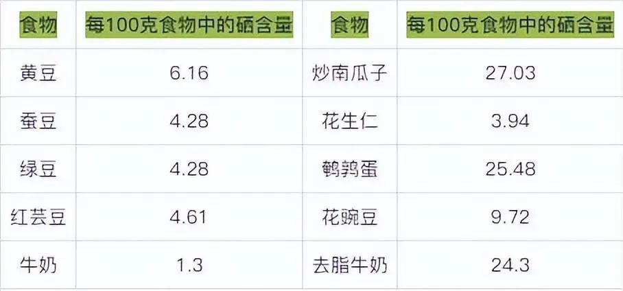 甲亢补硒食物吃什么(补食物吃甲亢硒可以吗)-硒宝网