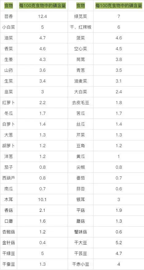 甲亢补硒食物吃什么(补食物吃甲亢硒可以吗)-硒宝网