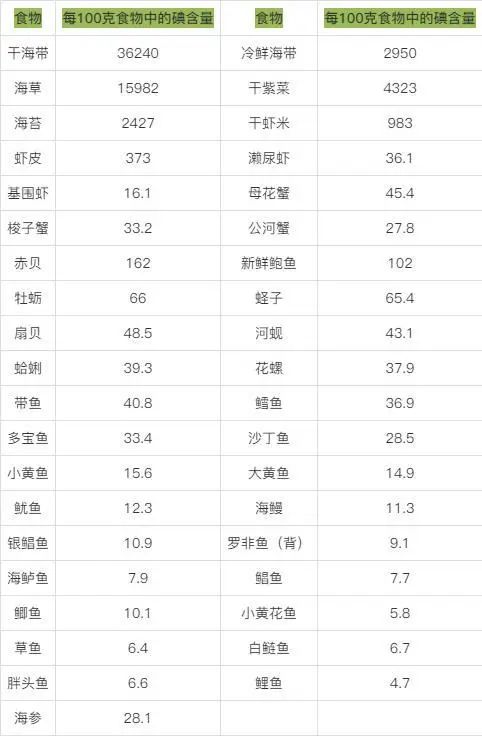 甲亢补硒食物吃什么(补食物吃甲亢硒可以吗)-硒宝网