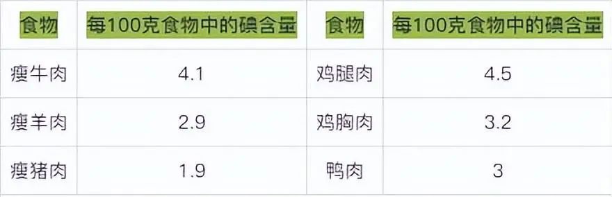 甲亢补硒食物吃什么(补食物吃甲亢硒可以吗)-硒宝网
