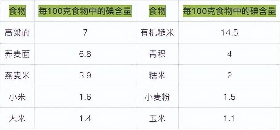 甲亢补硒食物吃什么(补食物吃甲亢硒可以吗)-硒宝网