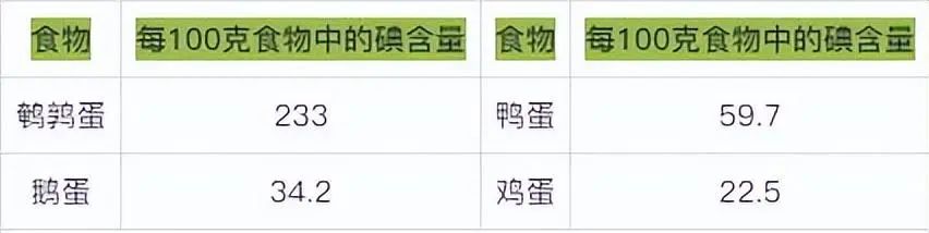 甲亢补硒食物吃什么(补食物吃甲亢硒可以吗)-硒宝网