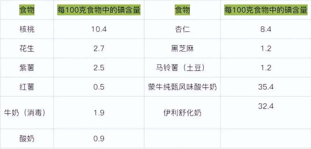 甲亢补硒食物吃什么(补食物吃甲亢硒可以吗)-硒宝网