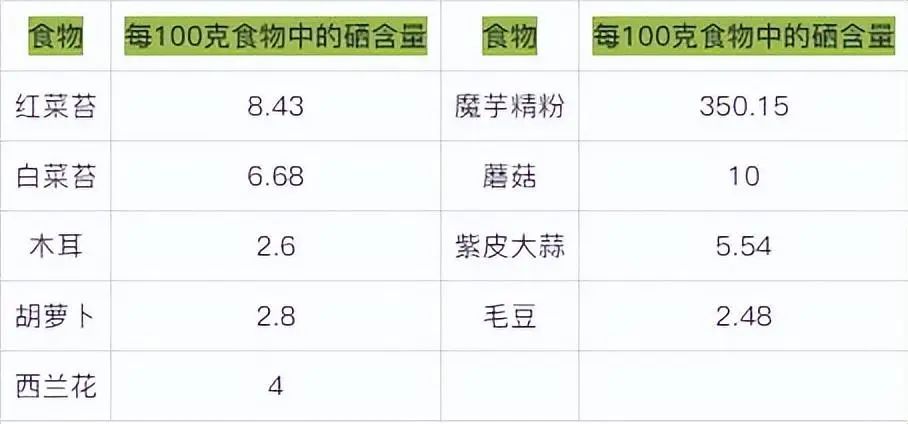 甲亢补硒食物吃什么(补食物吃甲亢硒可以吗)-硒宝网