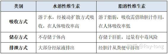 补硒是片剂还是胶囊(补硒的胶囊)-硒宝网