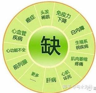 成人补硒如何补充的（成人补硒有什么好处）-硒宝网