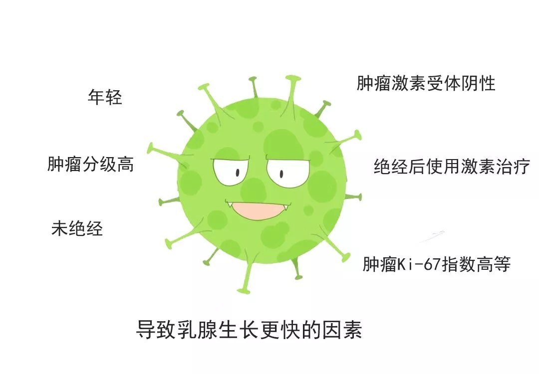 补硒可以逆转癌症么(癌症能补硒)-硒宝网