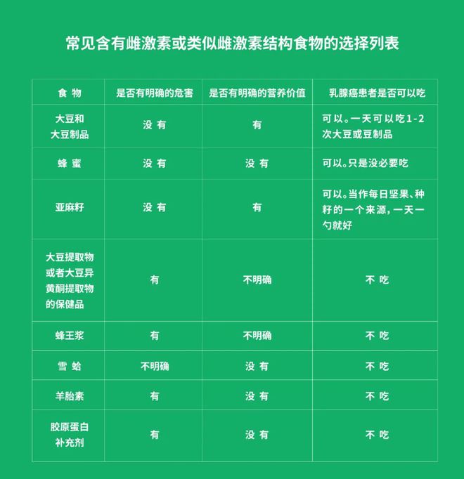 补硒可以逆转癌症么(癌症能补硒)-硒宝网