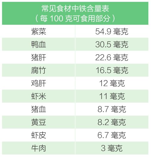 红枣补铁（红枣补铁软糖有效果吗）-硒宝网
