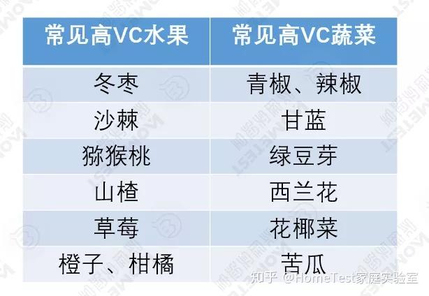补锌作用(补锌对人体的作用)-硒宝网