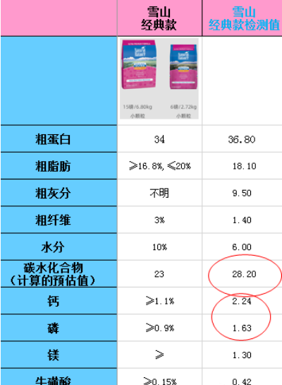 猫咪可以补硒元素吗（猫能吃硒酵母片吗）-硒宝网