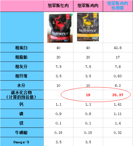 猫咪可以补硒元素吗（猫能吃硒酵母片吗）-硒宝网