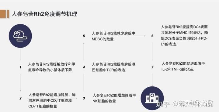 肺腺癌化疗补硒好吗(肺腺癌补硒的作用)-硒宝网