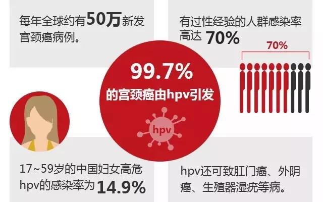 hpv与补硒的关系(补硒和hpv有什么关系)-硒宝网