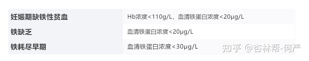 孕妇缺钙硒吃什么补(孕妇补缺钙吃硒片可以吗)-硒宝网