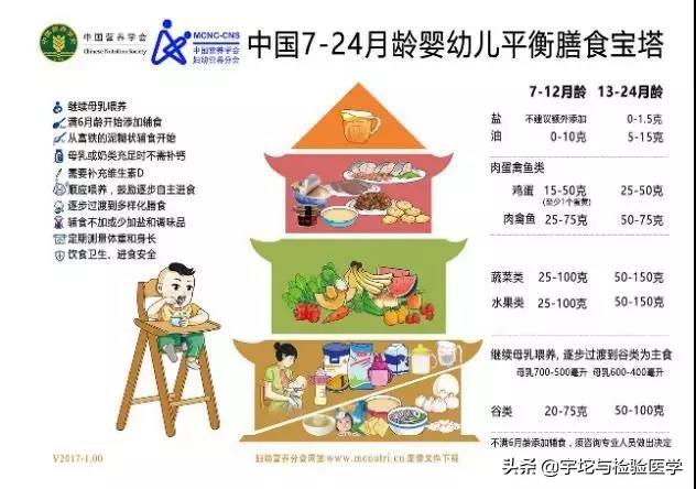 常量元素和微量元素(微量元素公式)-硒宝网