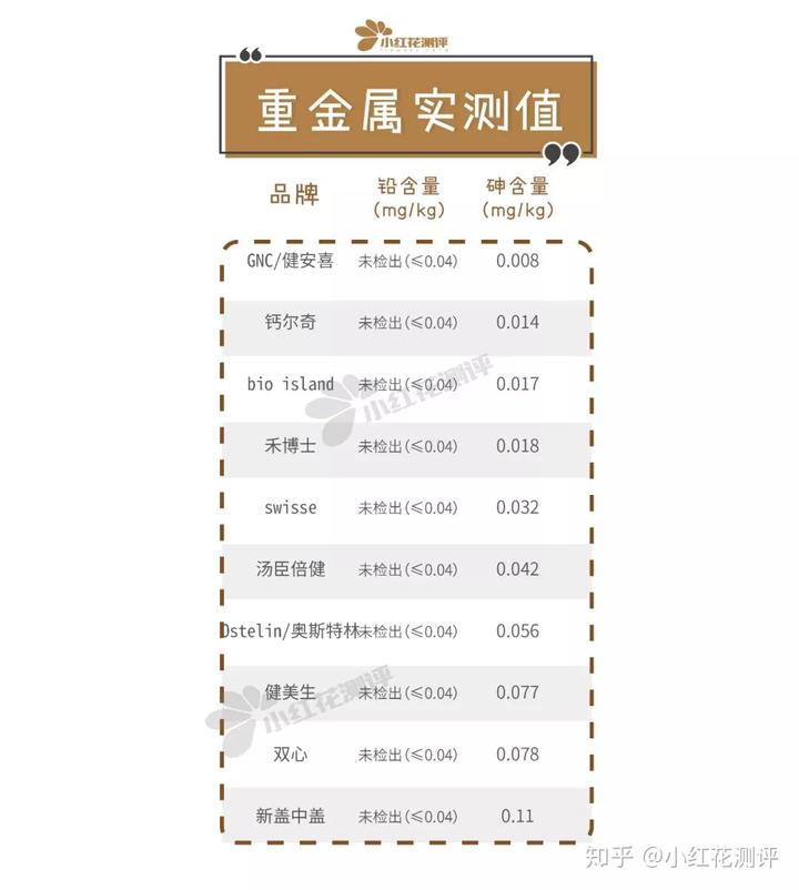 钙片补钙(补钙钙片和口服液哪个好吸收)-硒宝网