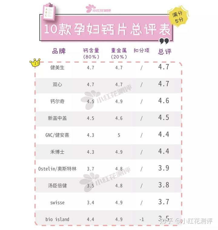 钙片补钙(补钙钙片和口服液哪个好吸收)-硒宝网