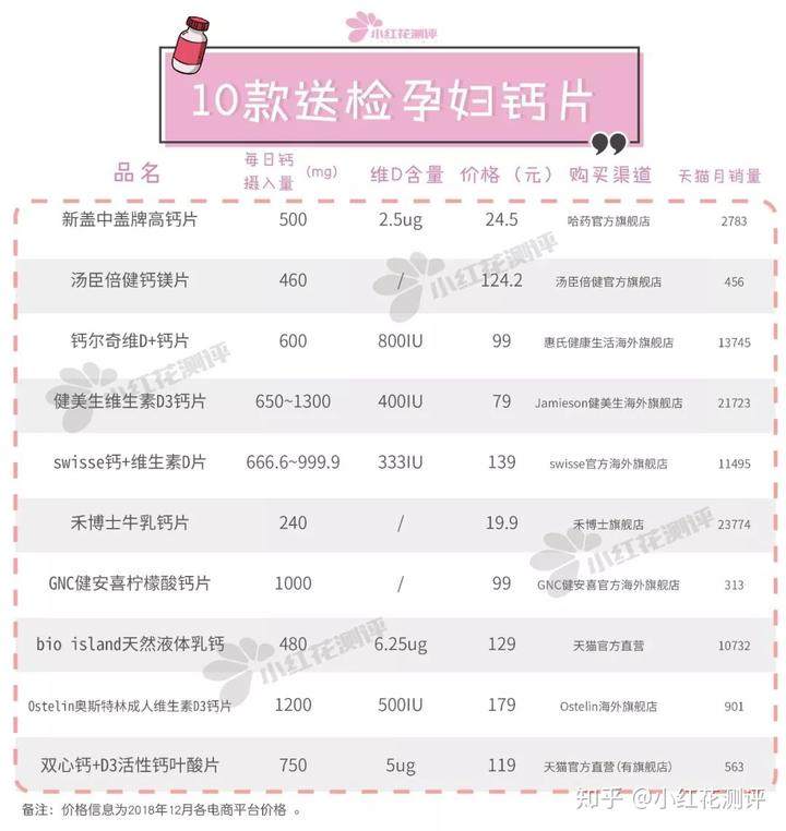 钙片补钙(补钙钙片和口服液哪个好吸收)-硒宝网