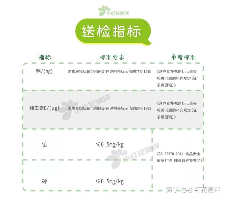 钙片补钙(补钙钙片和口服液哪个好吸收)-硒宝网
