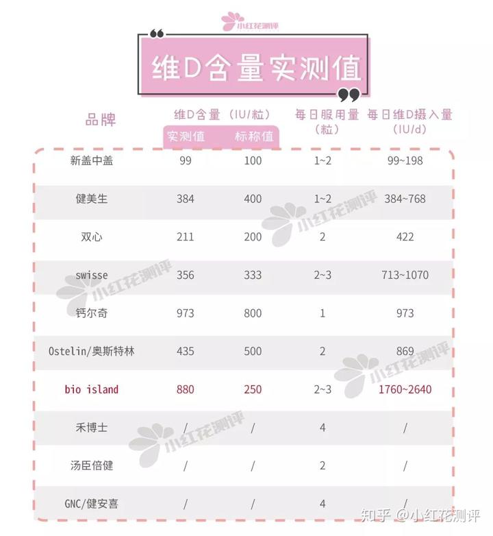 钙片补钙(补钙钙片和口服液哪个好吸收)-硒宝网
