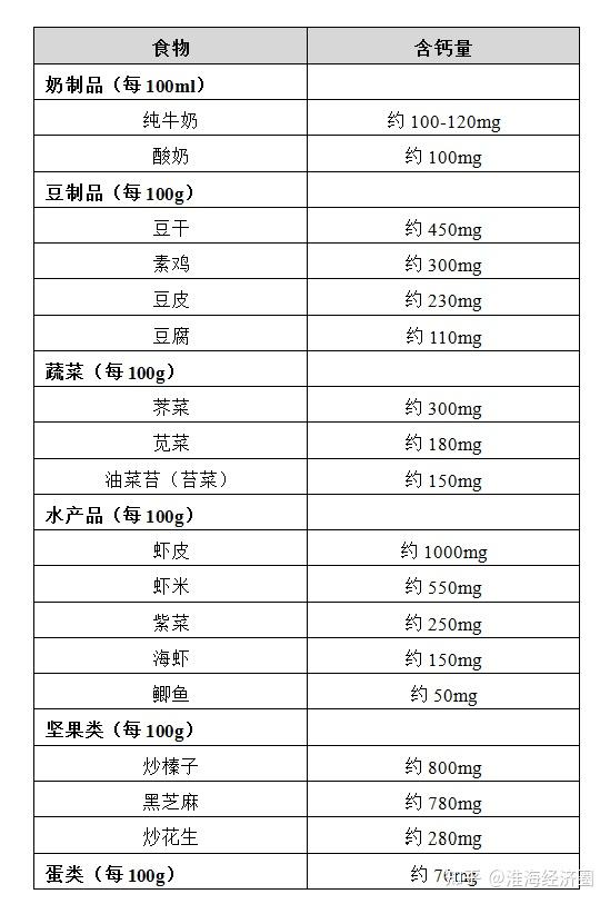 孕妇缺钙硒吃什么补（孕妇补硒对宝宝不好吗）-硒宝网