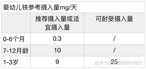 小孩补铁(小孩补铁什么时间段最佳)-硒宝网