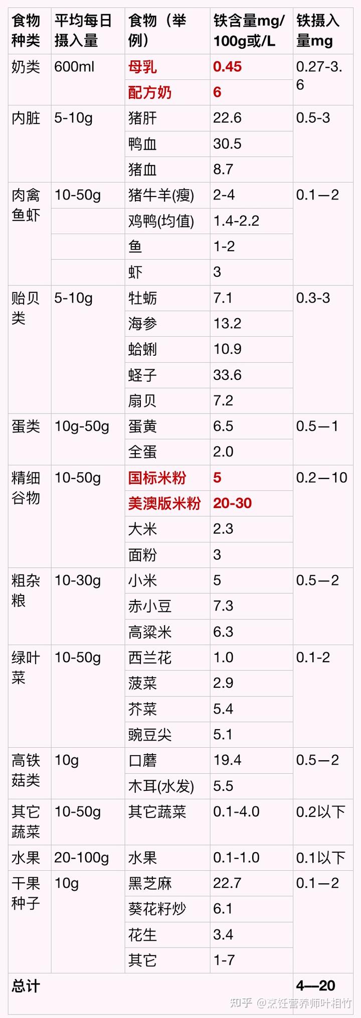 小孩补铁(小孩补铁什么时间段最佳)-硒宝网