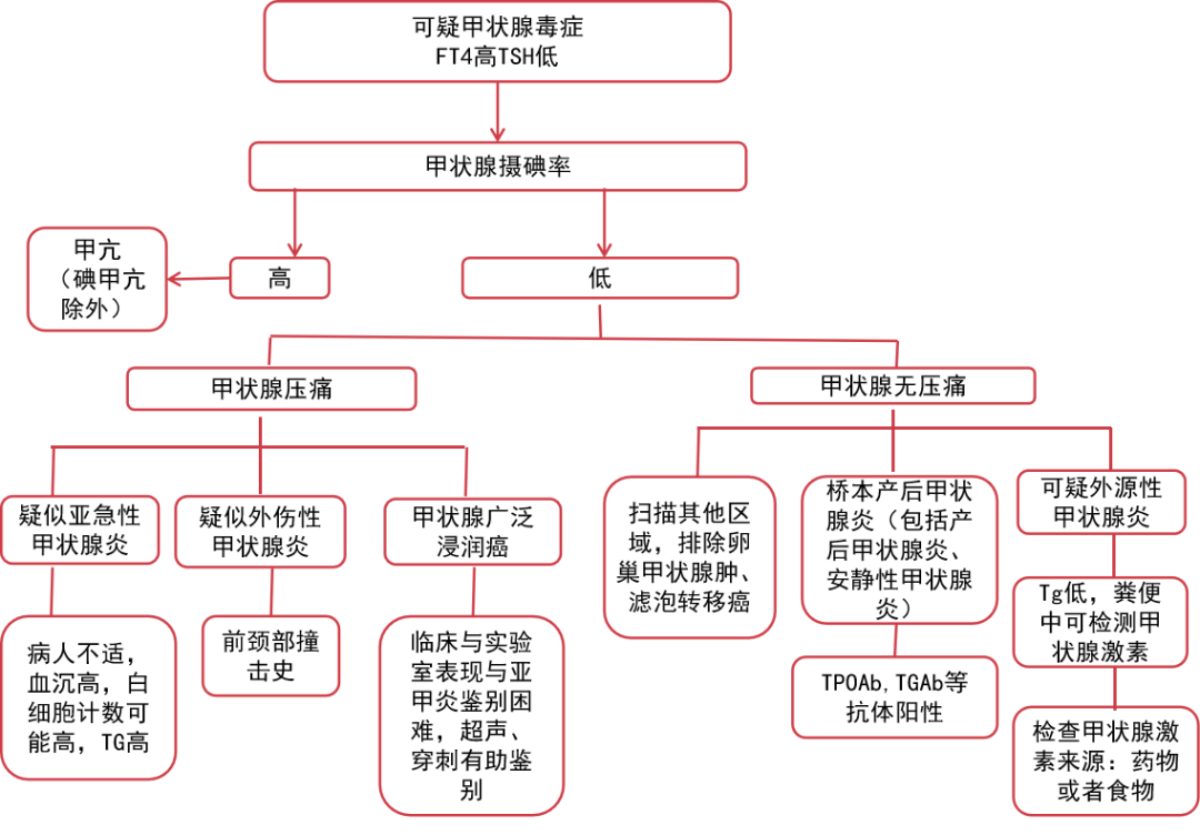 甲状腺结节能补硒嘛(甲状腺结节补硒)-硒宝网