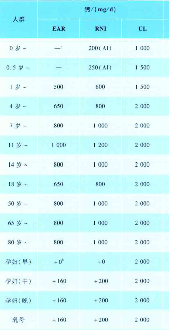 补钙的好处（补钙的九大益处）-硒宝网