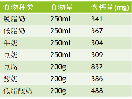 补钙的好处（补钙的九大益处）-硒宝网