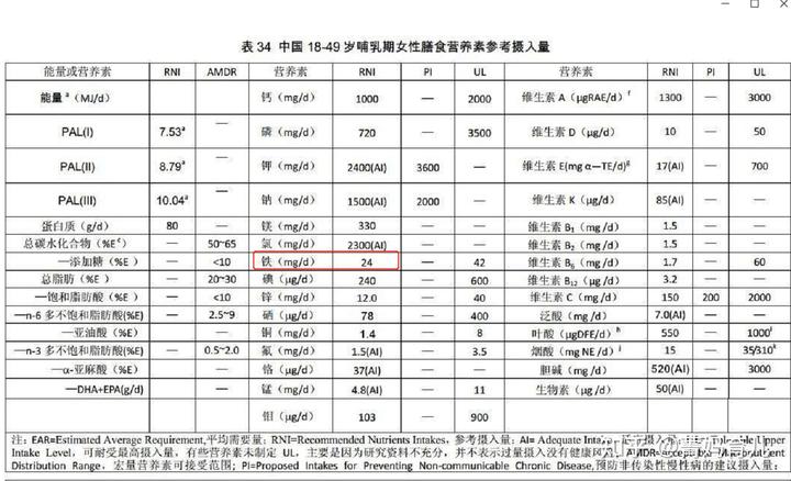 哺乳期妈妈需要补钙吗(哺乳妈妈补钙对宝宝有用吗)-硒宝网