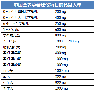 补钙的好处（补钙对身体的好处）-硒宝网