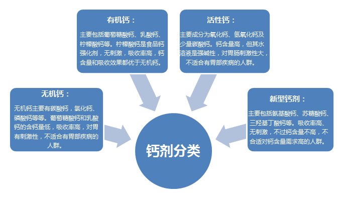 补钙的好处（补钙对身体的好处）-硒宝网